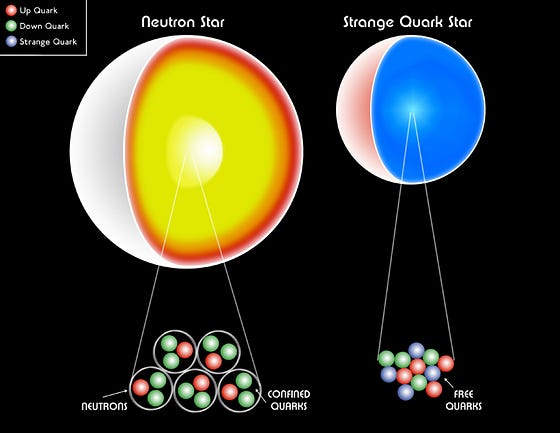 白矮星、中子星,甚至奇异夸克星都仍然由费米子构成。泡利简并压力有助于防止恒星残余物发生引力坍缩,从而防止形成黑洞。在质量最大的中子星内部,人们认为存在一种奇异的物质形式,即夸克胶子等离子体,其内部温度最高可达约 1 万亿 (10¹²) K。